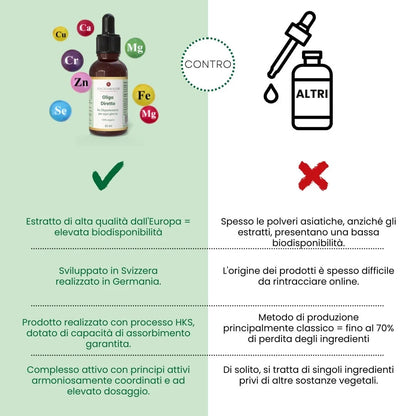 Oligo Diretto
